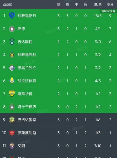 亚冠8强抽签：神户战新月萨德间胜者冠军奖金1200万美元创纪录