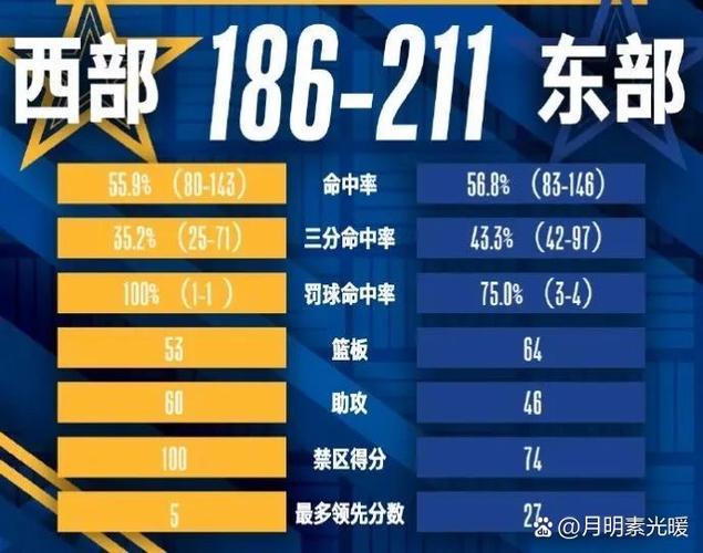 单核！特伦特半场12中6&三分10中5砍全场最高18分队友无人上双